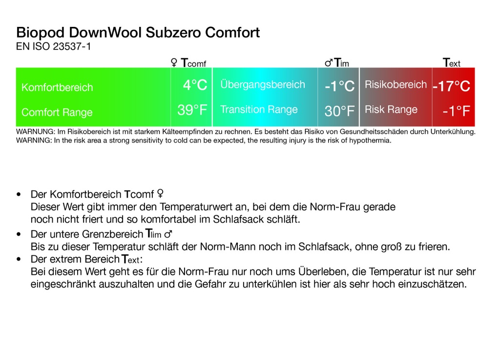 Biopod DownWool Subzero Comfort