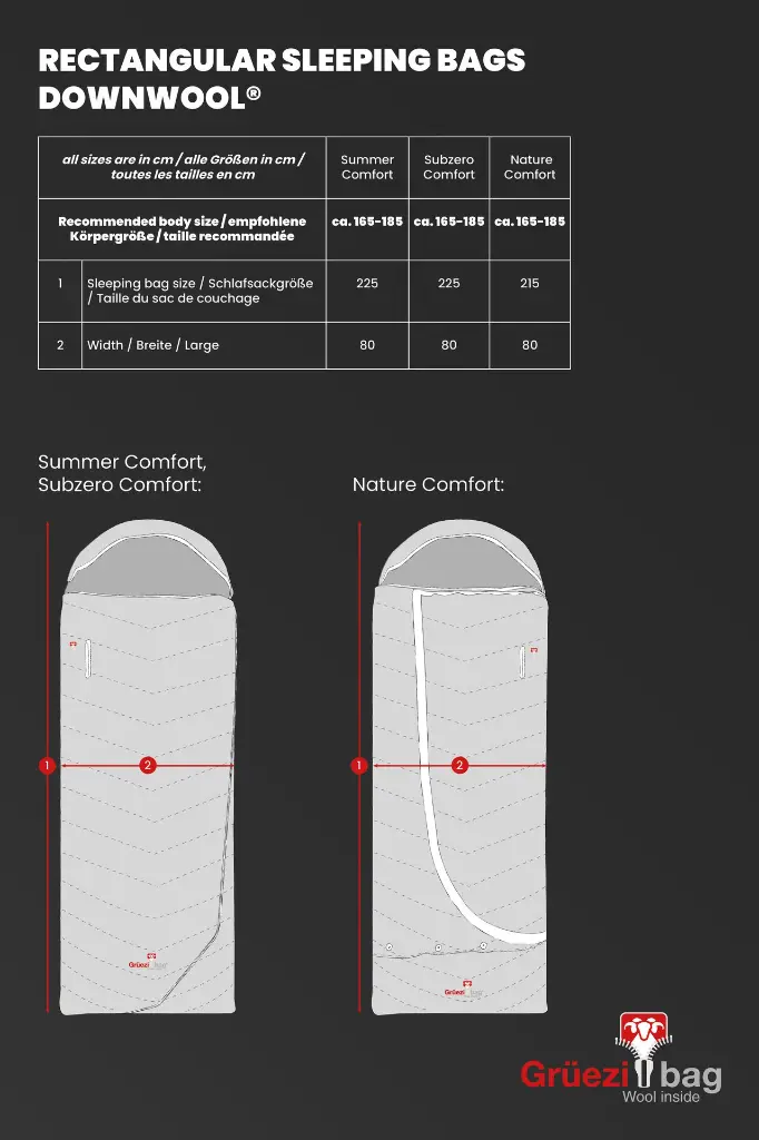 5102-5103-gruezi_bag-schlafsack-downwool-summer-comfort-2-0-sizechart.webp