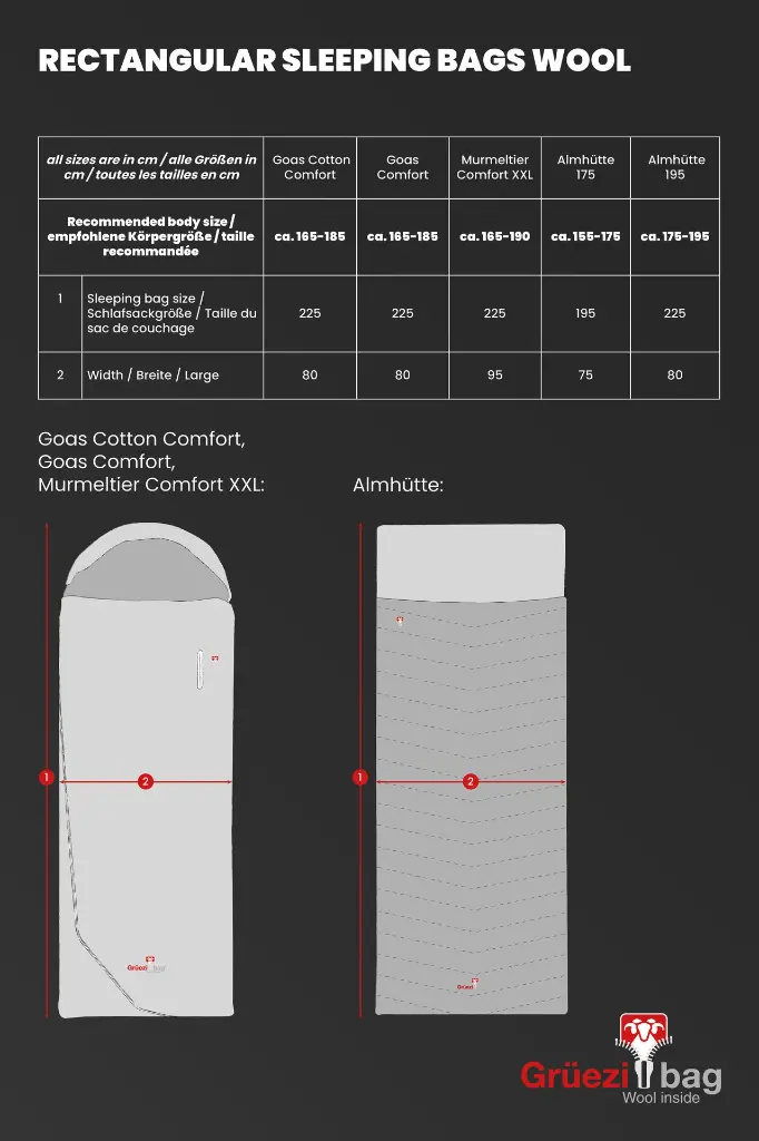 9305-gruezi-bag-schlafsack-wolle-camp-comfort-sizechart.webp