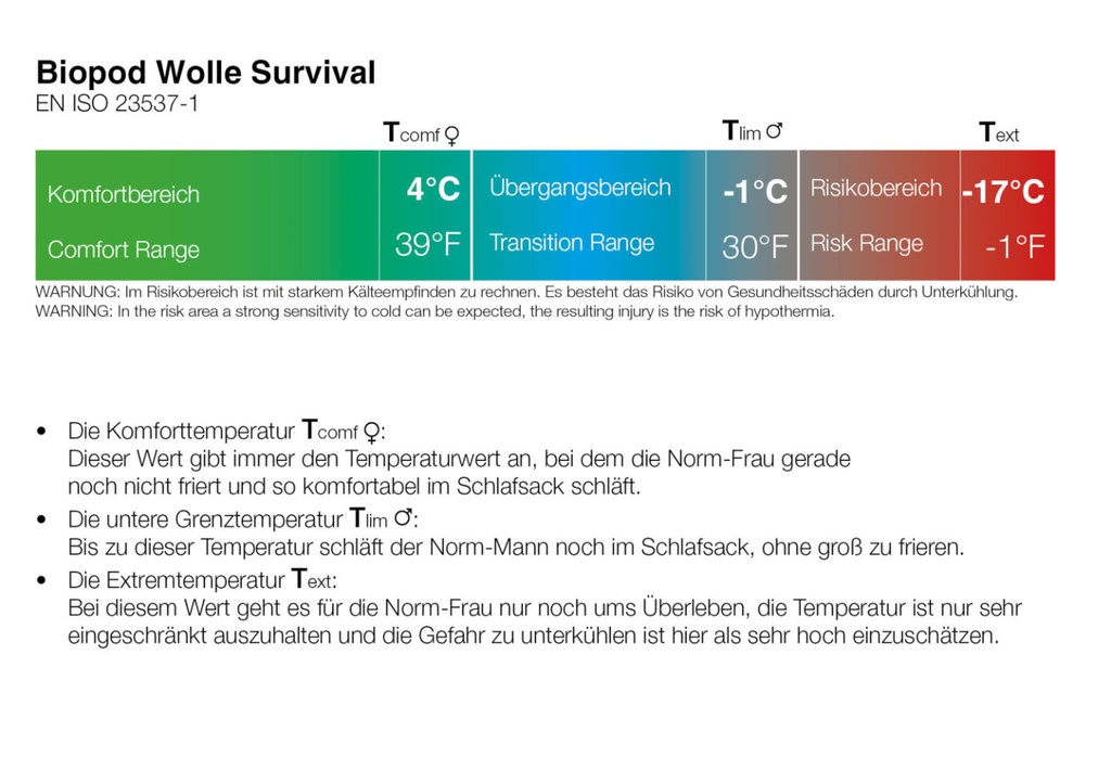 Grüezi bag Schlafsack Biopod Wolle Survival Greenery - Abenteuer4x4.com