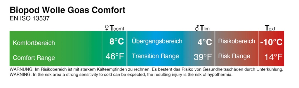 Biopod Wolle Goas Comfort