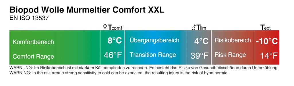 Biopod Wolle Murmeltier Comfort XXL