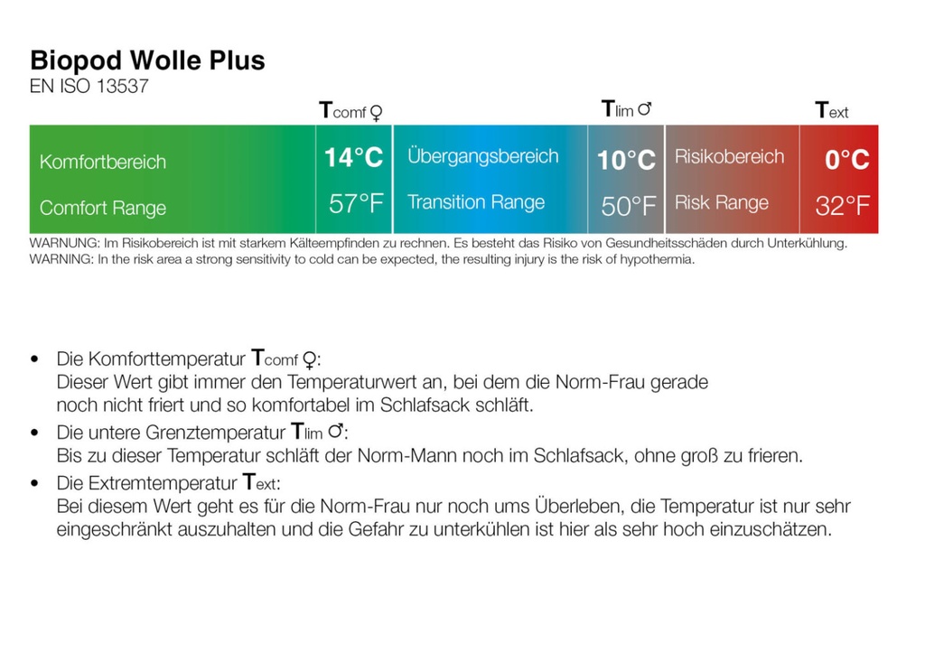 Biopod Wolle Plus