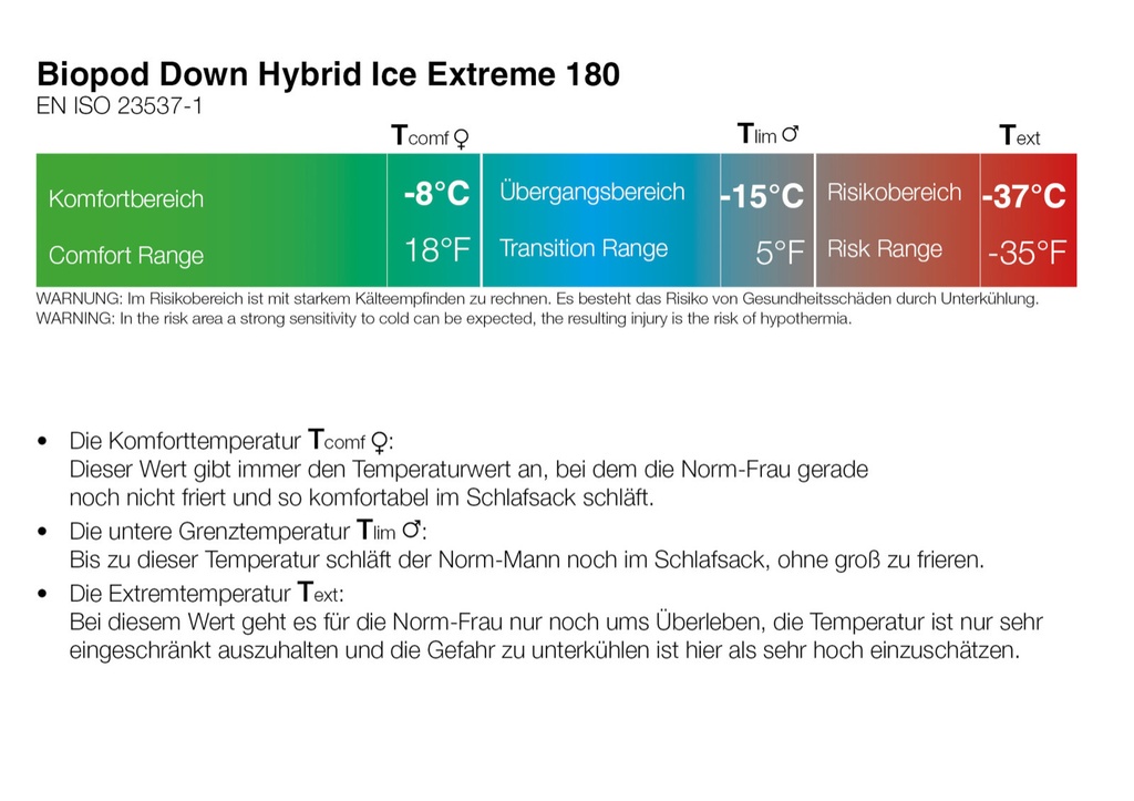 Biopod Down Hybrid Ice Extreme 180