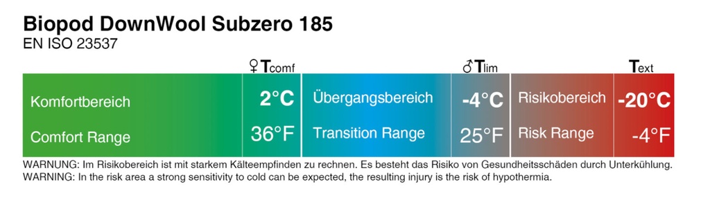 Biopod DownWool Subzero 185