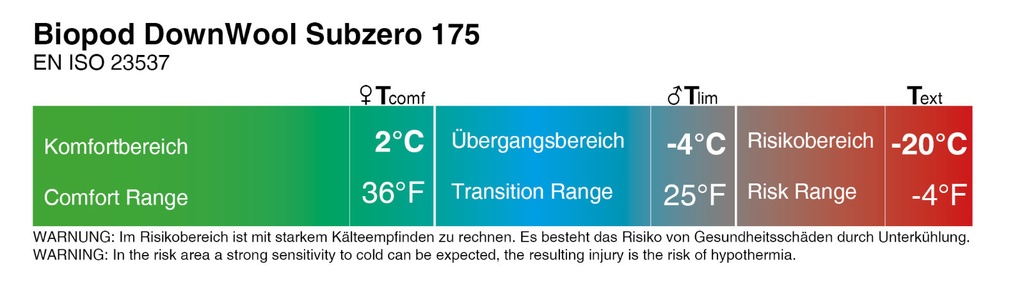 Biopod DownWool Subzero 175